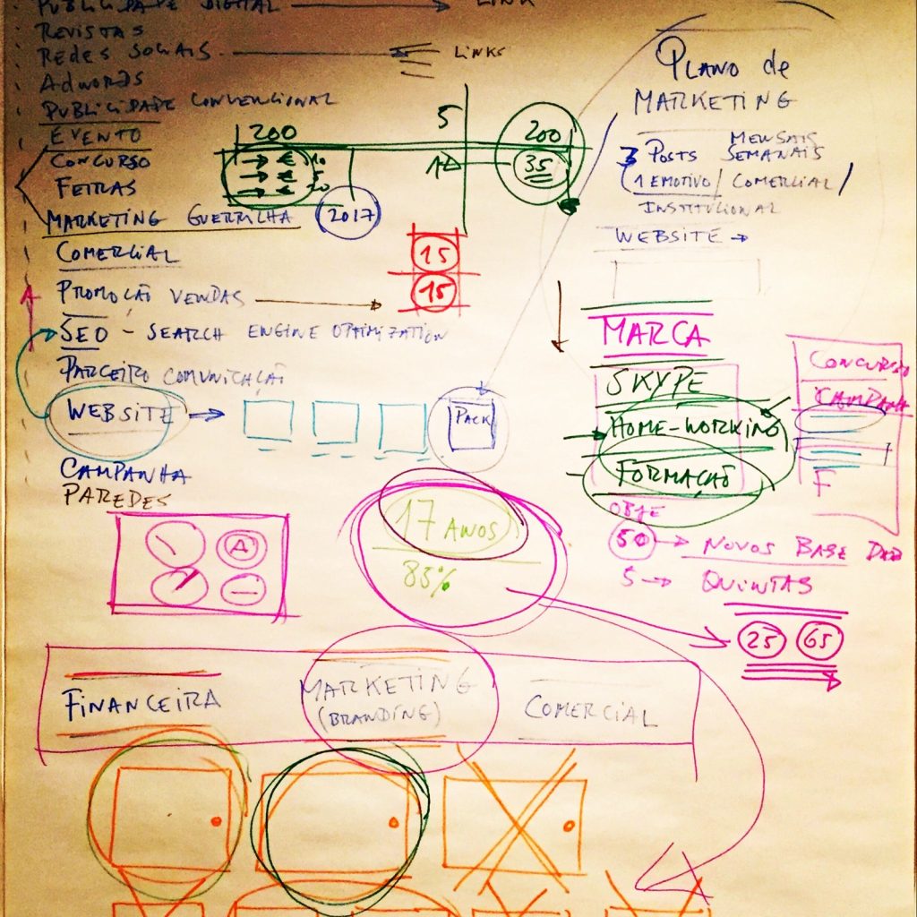 Comunidade do Outglocal Coworking Business Hub em Aveiro
